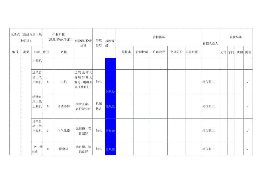 包装制品有限公司送纸自动上纸上糊机安全风险分级管控清单.docx_第2页