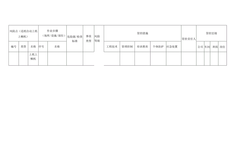 包装制品有限公司送纸自动上纸上糊机安全风险分级管控清单.docx_第3页