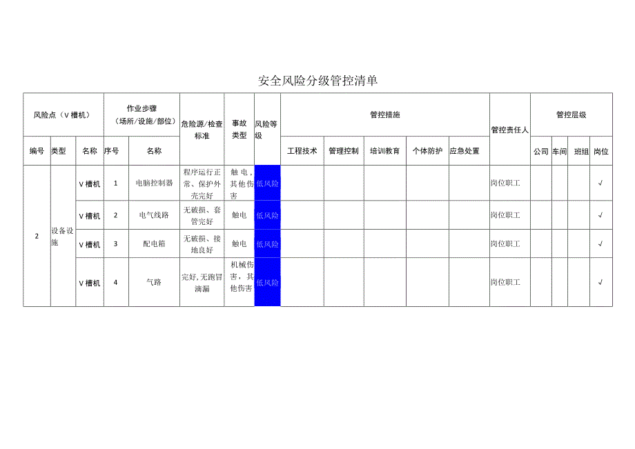 包装制品有限公司V槽机安全风险分级管控清单.docx_第1页