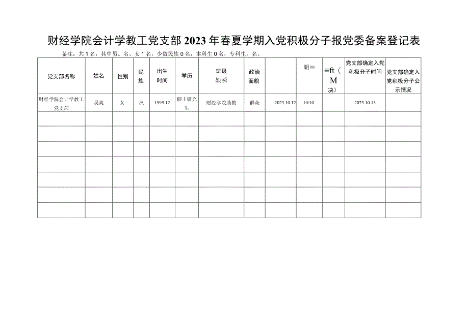 财经学院会计学教工党支部2021年春夏学期入党积极分子报党委备案登记表.docx_第1页