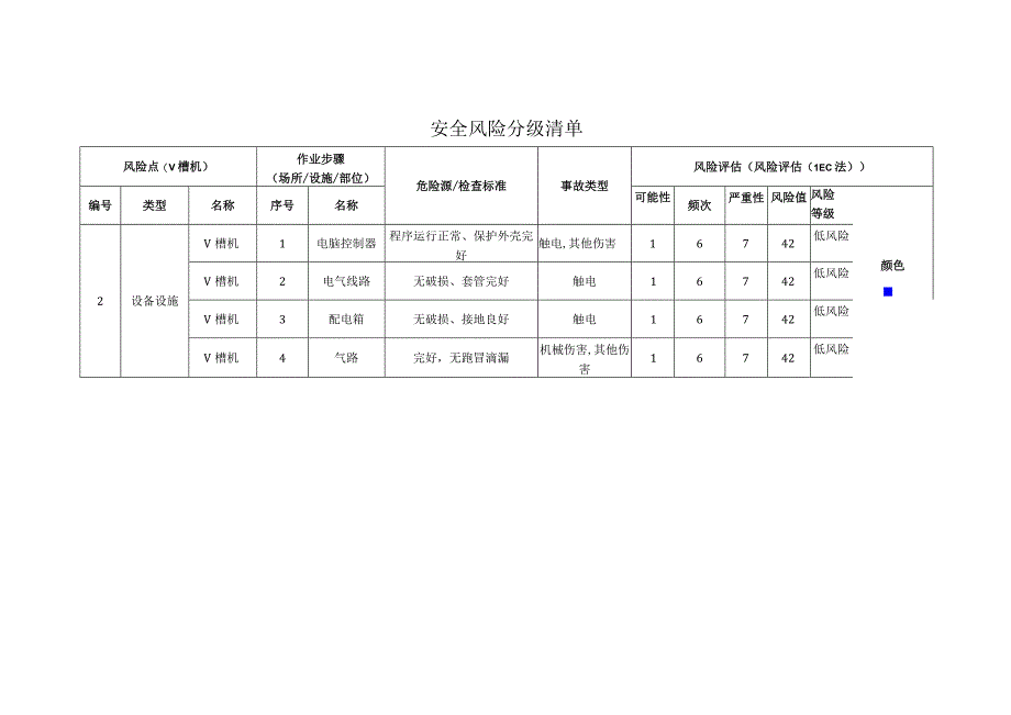 包装制品有限公司V槽机安全风险分级清单.docx_第1页