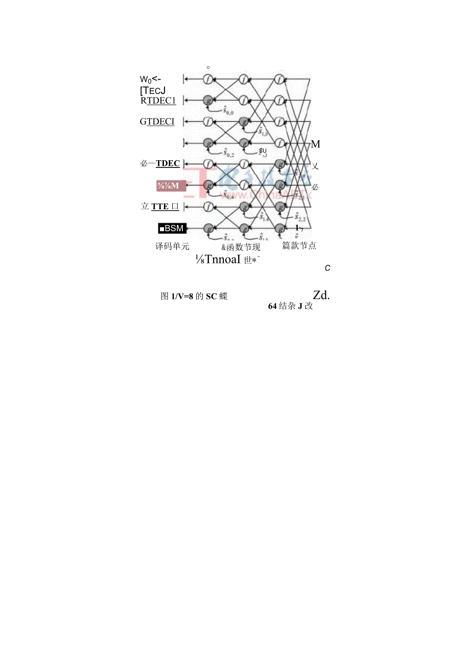 基于FPGA的极化码的SC译码算法结构的改进方法.docx_第2页