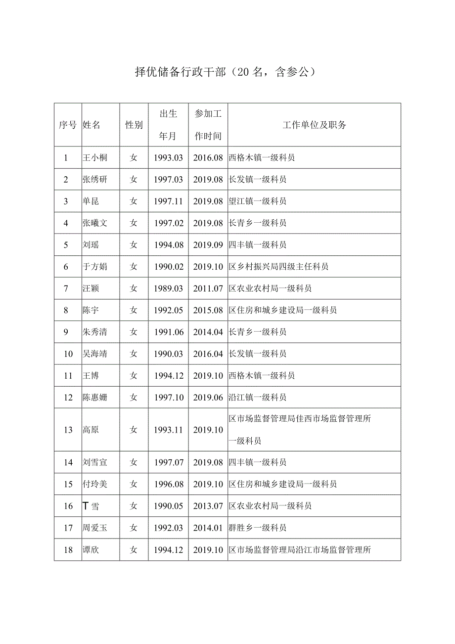 关于开展择优储备年轻干部暨党政人才储备的实施情况说明.docx_第2页