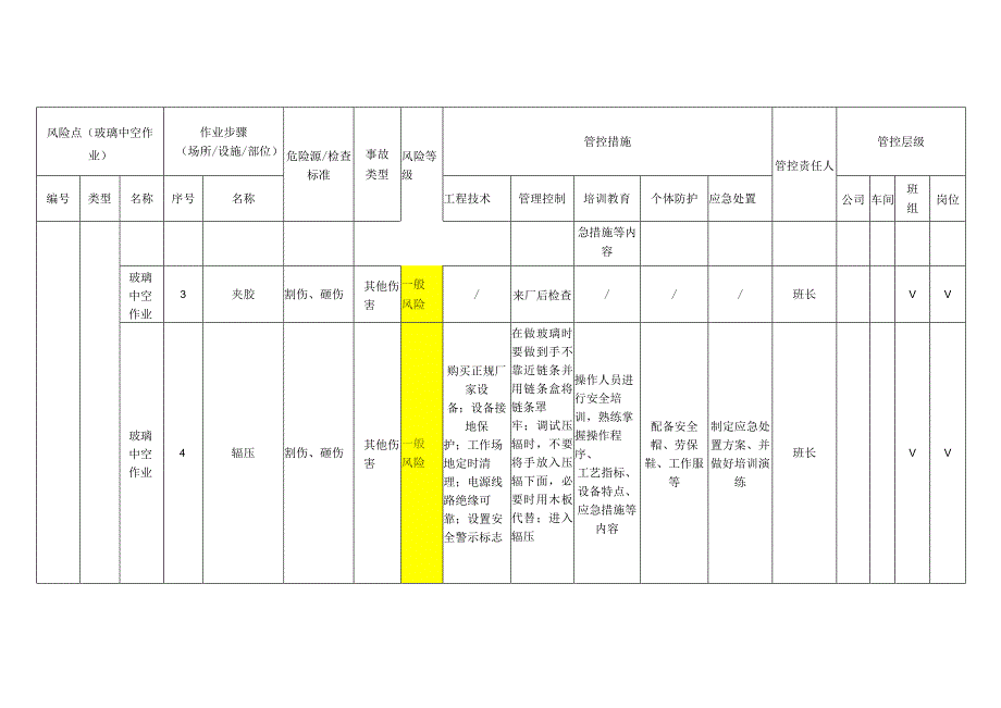 玻璃有限公司玻璃中空作业安全风险分级管控清单.docx_第2页