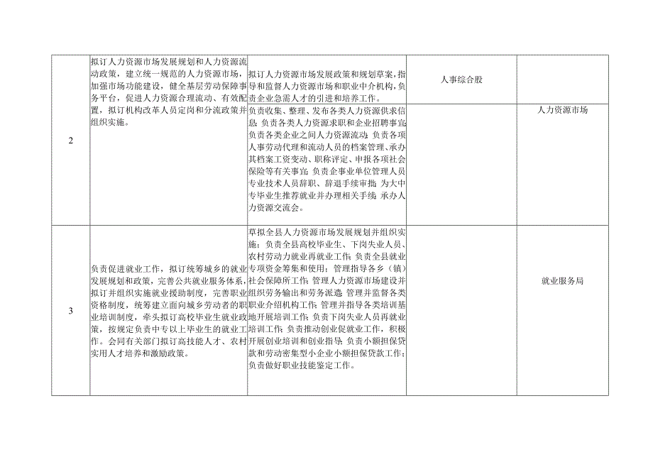 部门职责登记表.docx_第2页