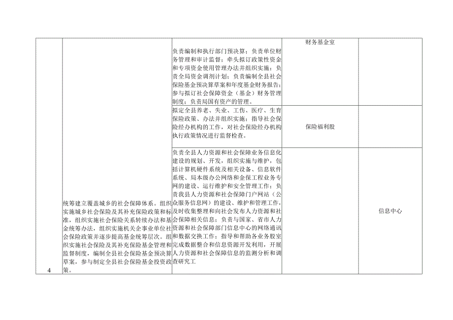 部门职责登记表.docx_第3页