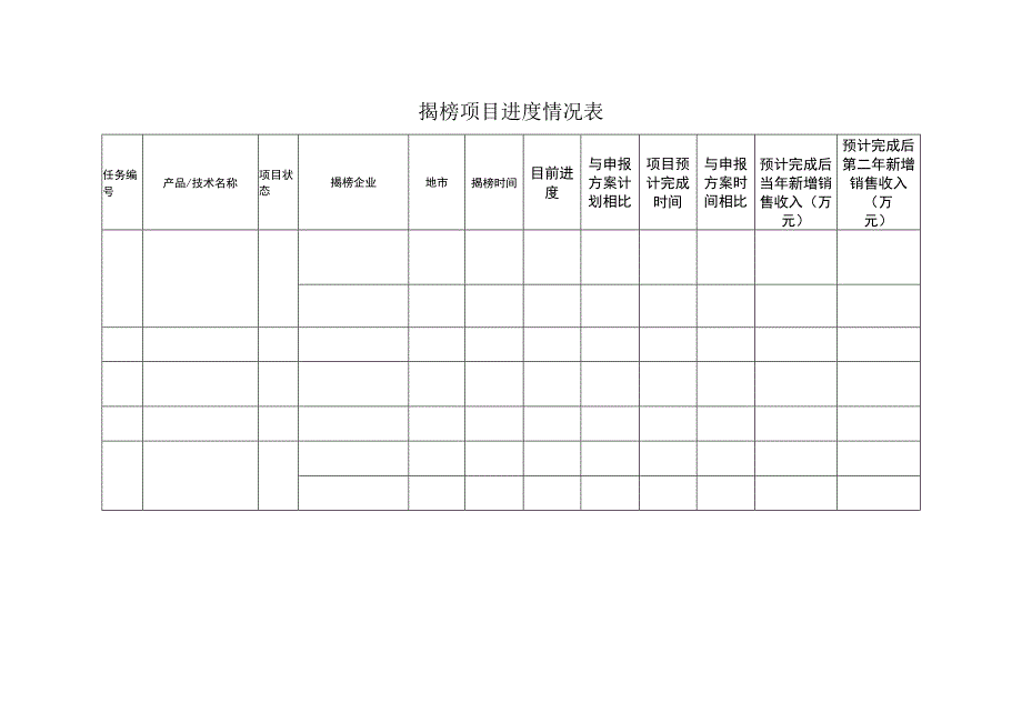 揭榜项目进度情况表.docx_第1页