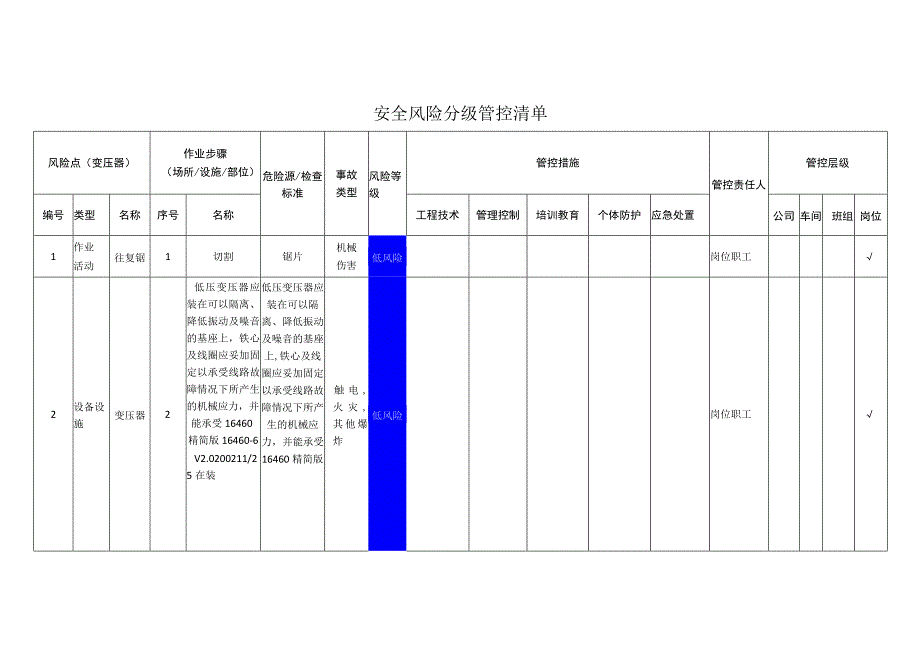 包装制品有限公司变压器安全风险分级管控清单.docx_第1页