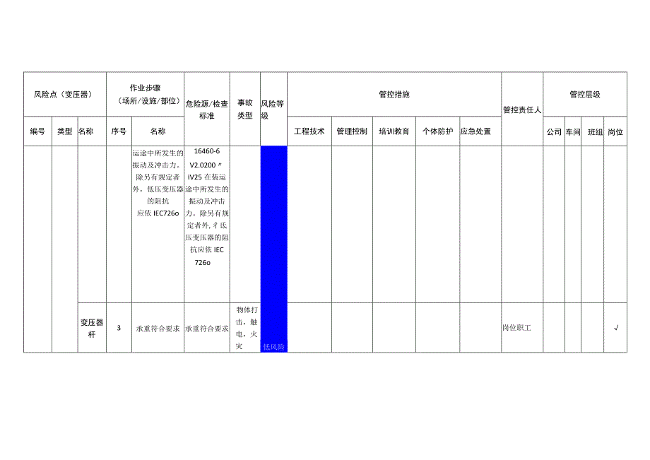 包装制品有限公司变压器安全风险分级管控清单.docx_第2页