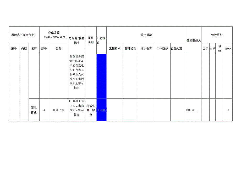 包装制品有限公司断电作业安全风险分级管控清单.docx_第2页