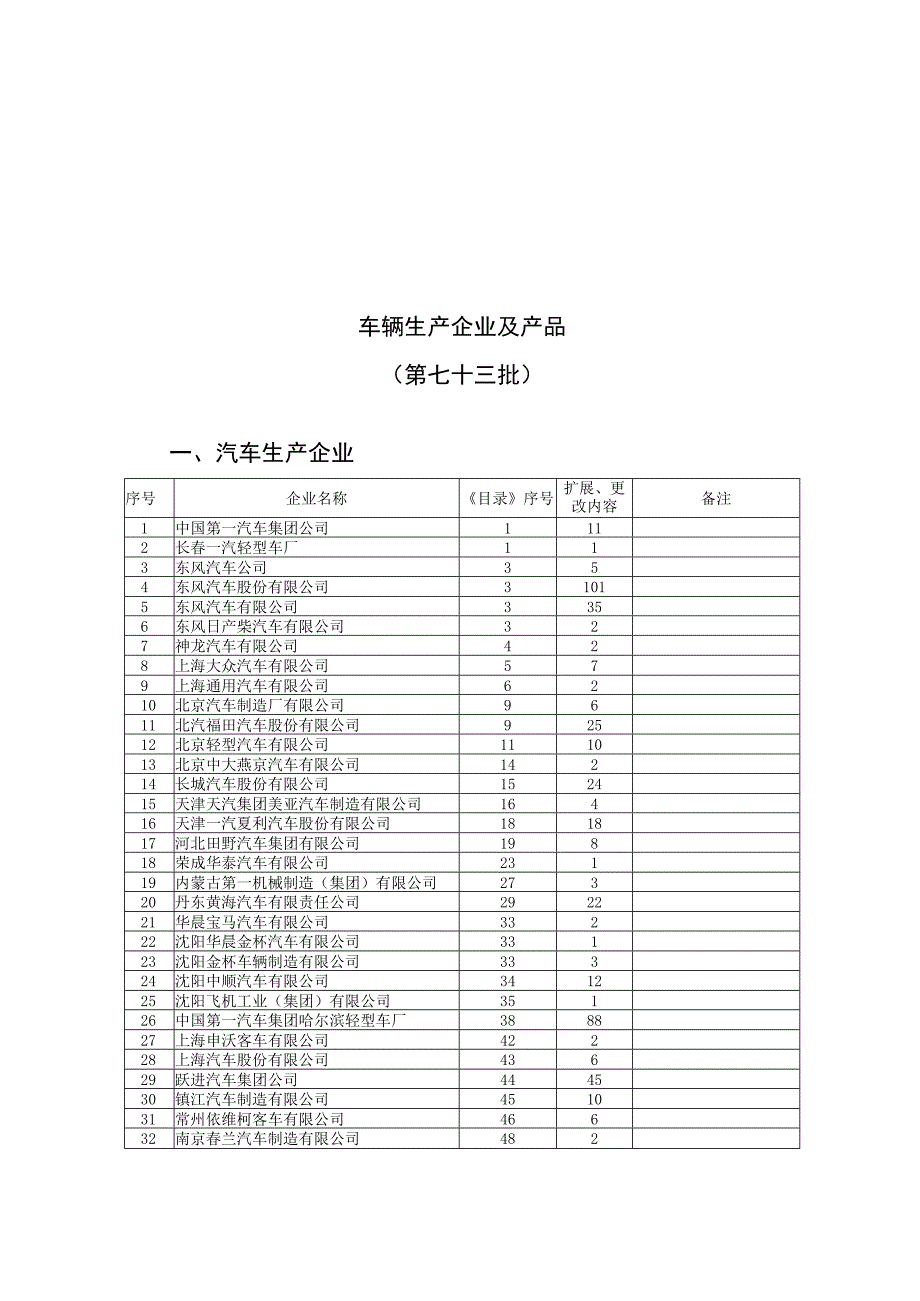 车辆生产企业及产品第七十三批.docx_第1页