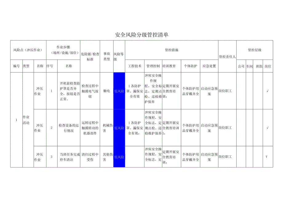 包装制品有限公司冲压作业安全风险分级管控清单.docx_第1页