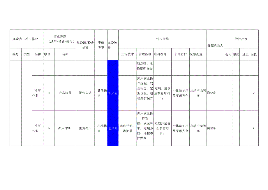 包装制品有限公司冲压作业安全风险分级管控清单.docx_第2页