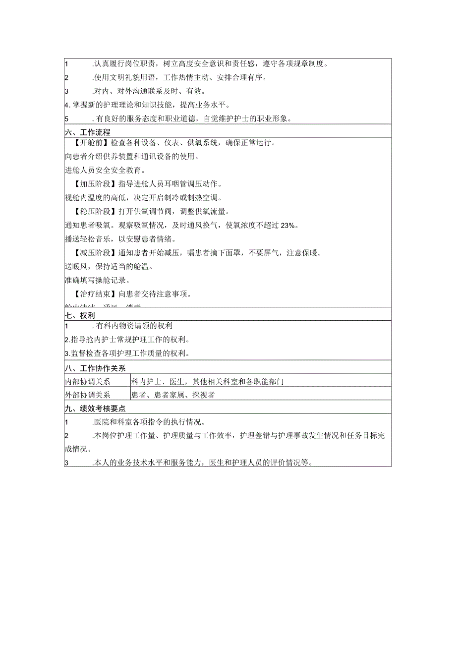 高压氧科操舱护士岗位说明书.docx_第2页