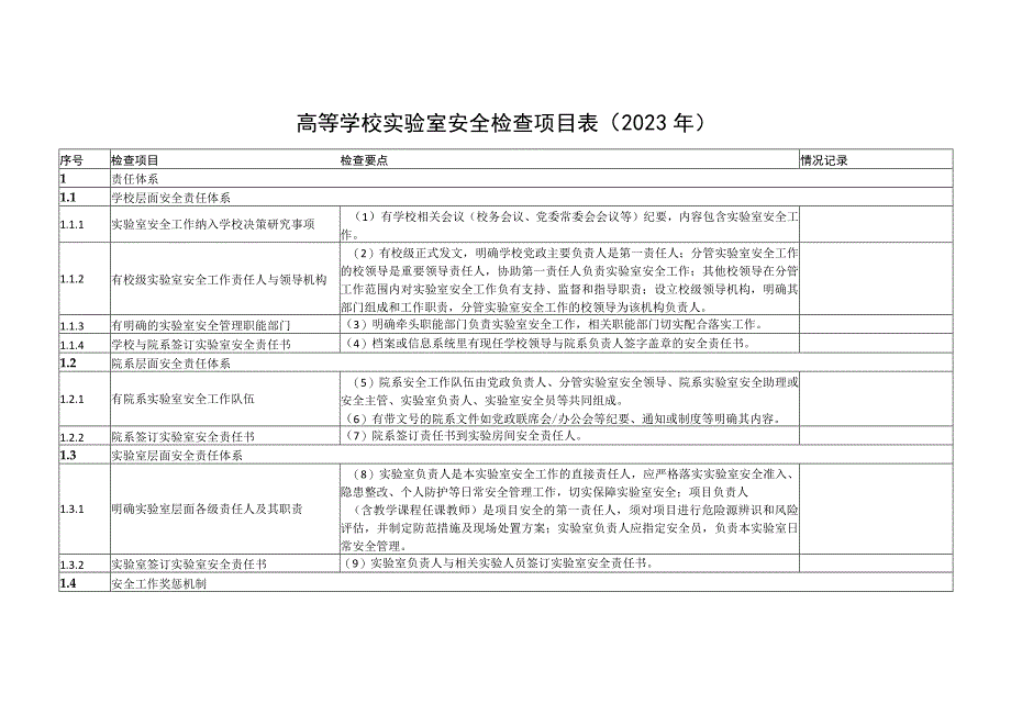 高等学校实验室安全检查项目023年.docx_第1页