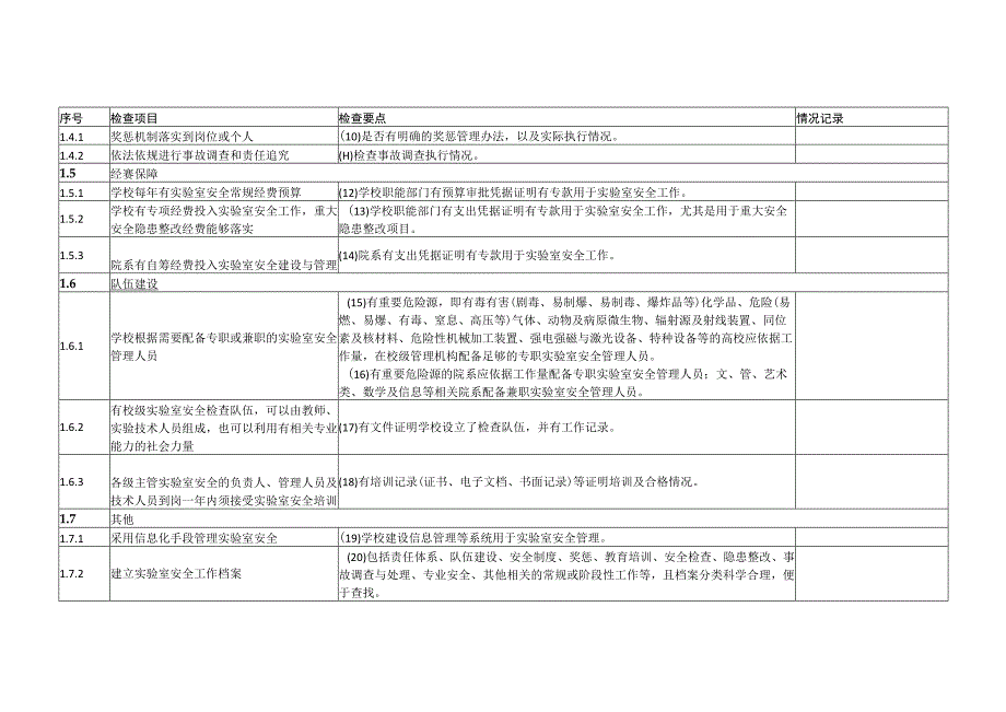 高等学校实验室安全检查项目023年.docx_第2页