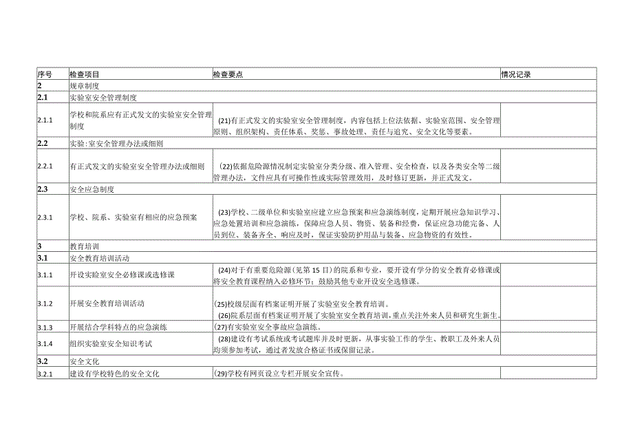 高等学校实验室安全检查项目023年.docx_第3页