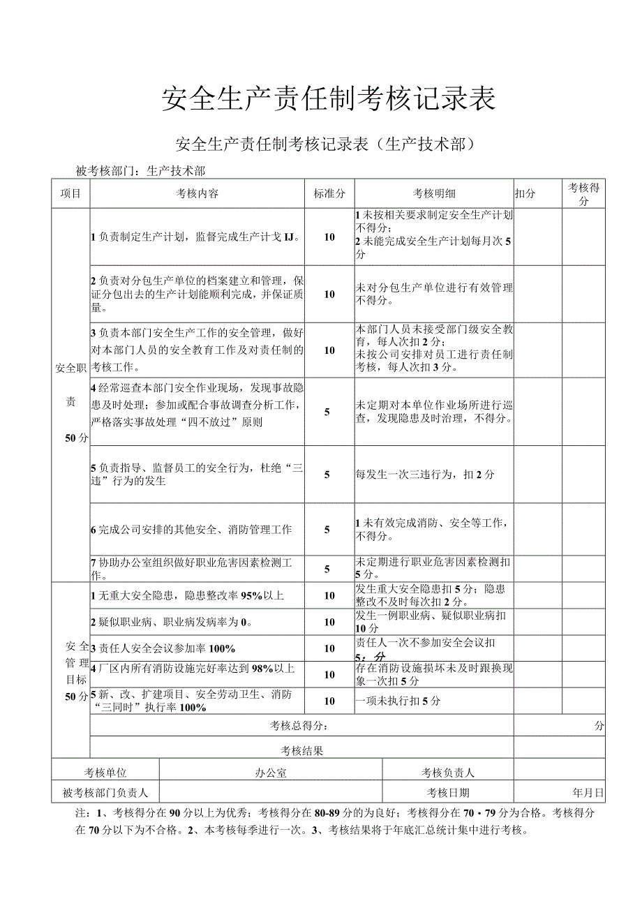 安全生产责任制考核记录表.docx_第1页