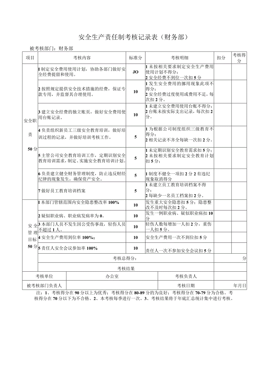 安全生产责任制考核记录表.docx_第2页