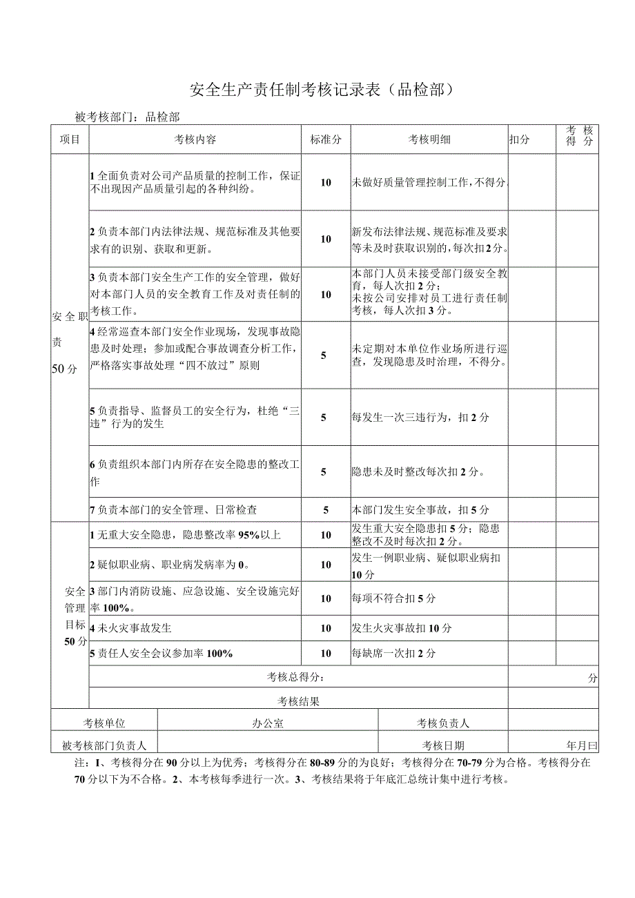 安全生产责任制考核记录表.docx_第3页