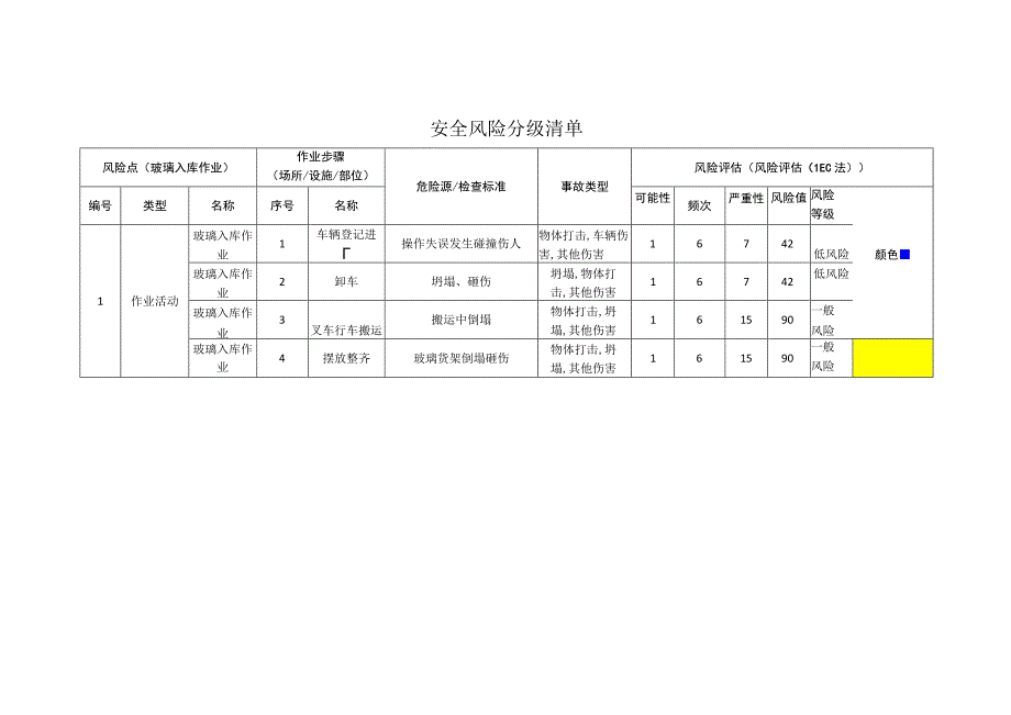 玻璃有限公司玻璃入库作业安全风险分级清单.docx_第1页