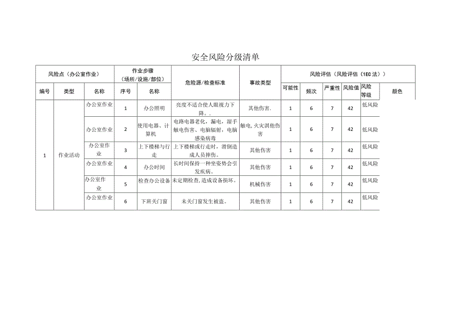 包装制品有限公司办公室作业安全风险分级清单.docx_第1页