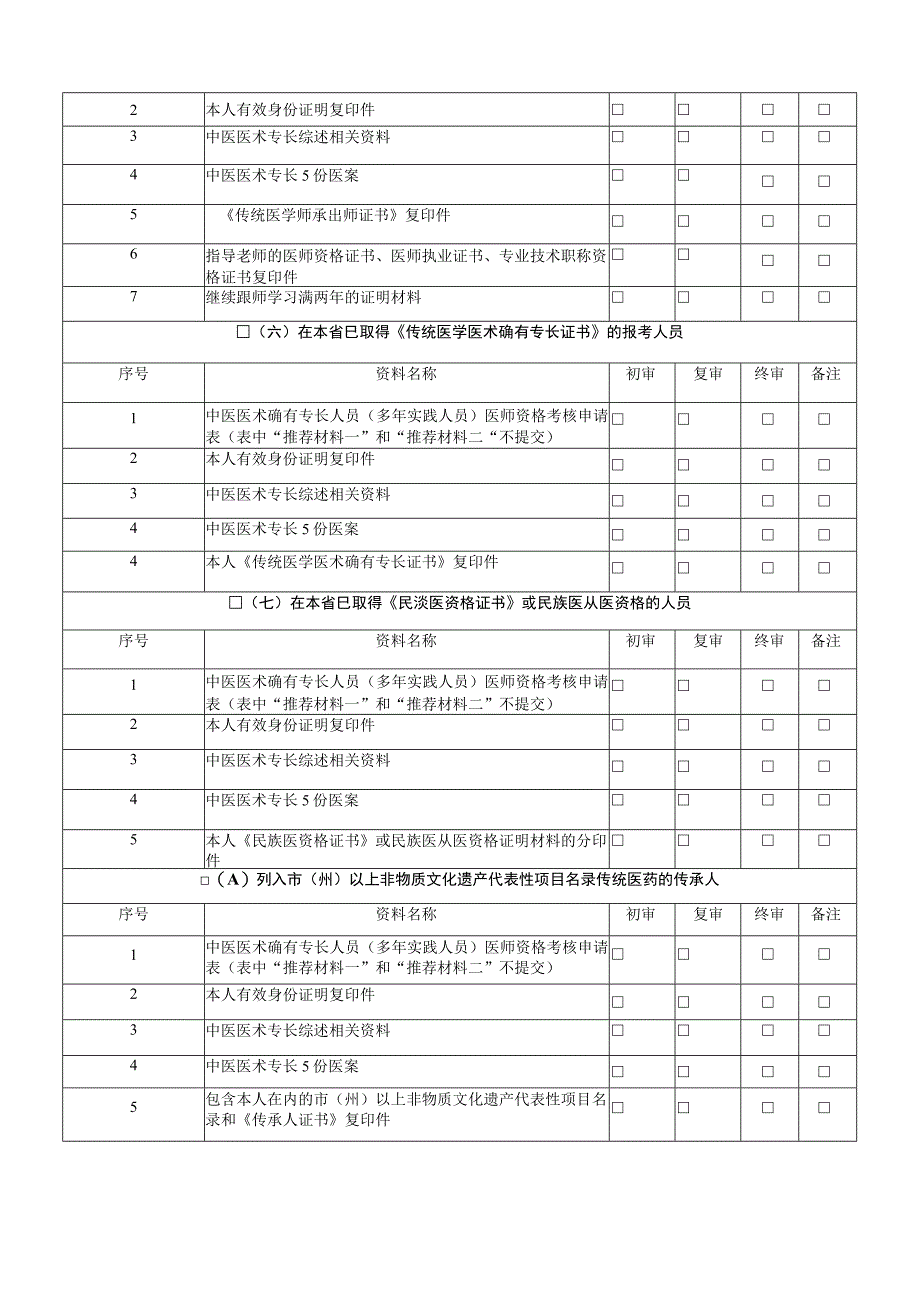 贵州省中医医术确有专长人员医师资格考核申报资料一览表.docx_第3页