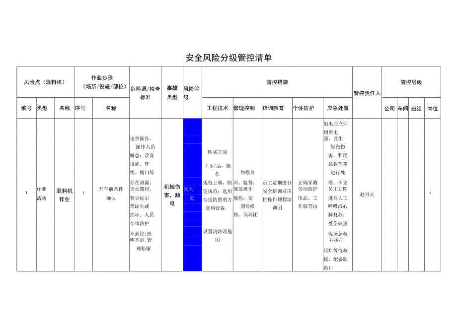 包装制品有限公司混料机安全风险分级管控清单.docx_第1页