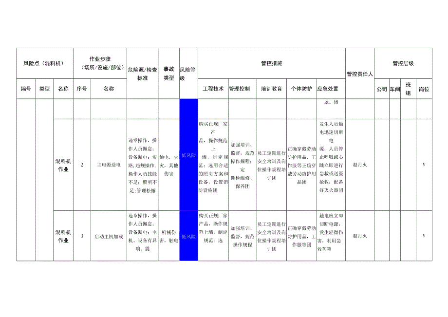 包装制品有限公司混料机安全风险分级管控清单.docx_第2页