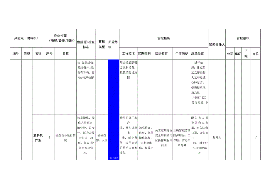 包装制品有限公司混料机安全风险分级管控清单.docx_第3页