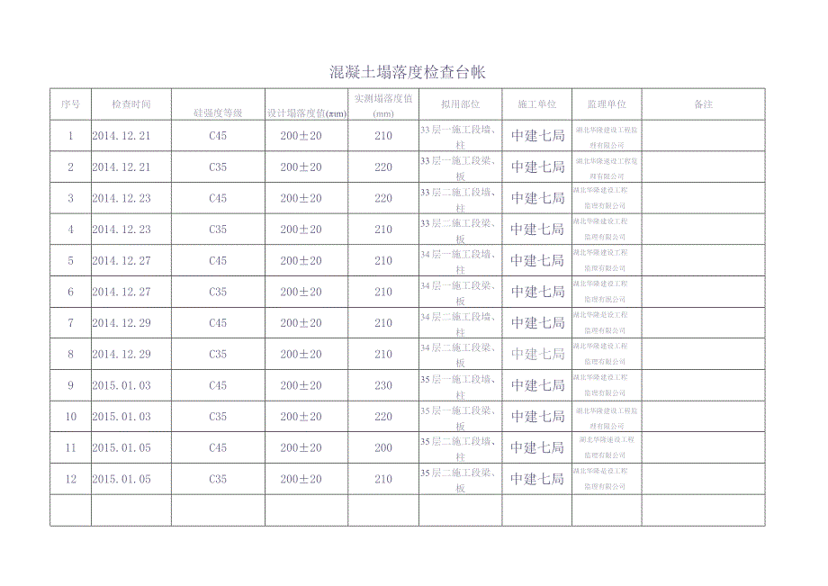 混凝土塌落度检查台帐（天选打工人）.docx_第1页