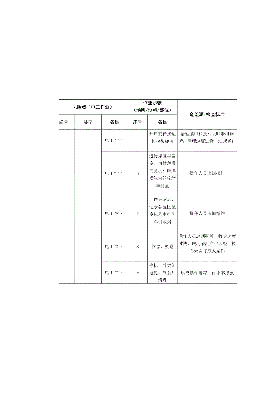 包装制品有限公司电工作业安全风险分级清单.docx_第3页