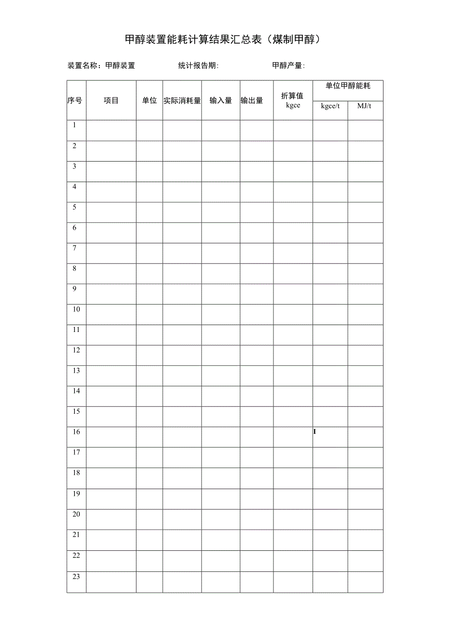 甲醇装置能耗计算结果汇总表（煤制甲醇）.docx_第1页