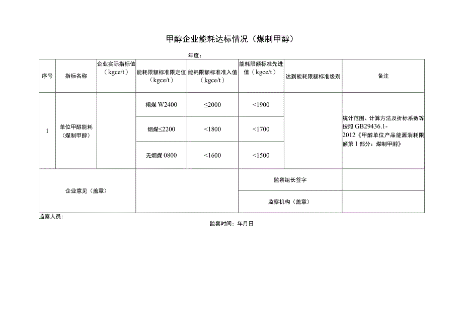 甲醇企业能耗达标情况 （煤制甲醇）.docx_第1页