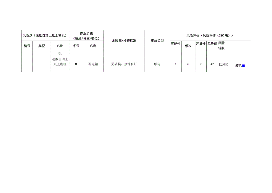 包装制品有限公司送纸自动上纸上糊机安全风险分级清单.docx_第2页