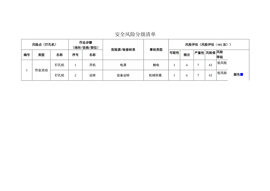 玻璃公司打孔机安全风险分级清单.docx_第1页