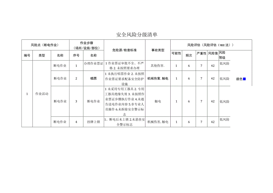 包装制品有限公司断电作业安全风险分级清单.docx_第1页