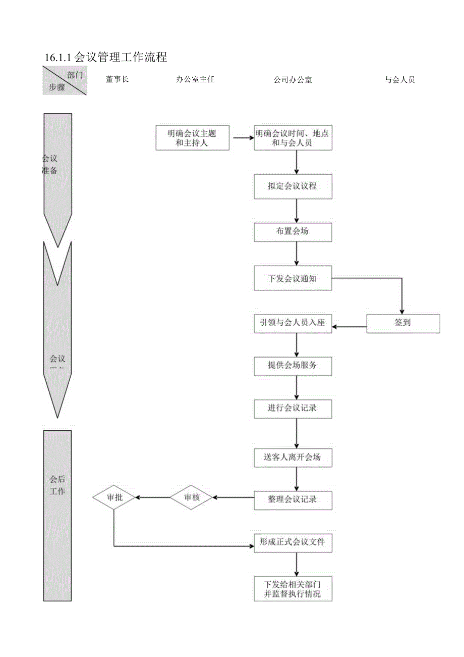 行政管理流程全套.docx_第1页