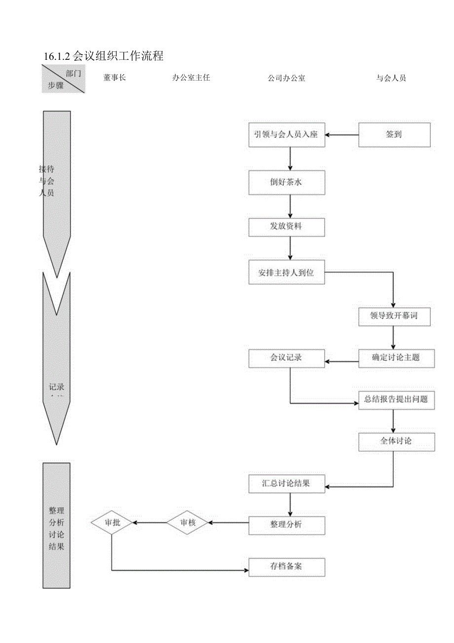 行政管理流程全套.docx_第2页