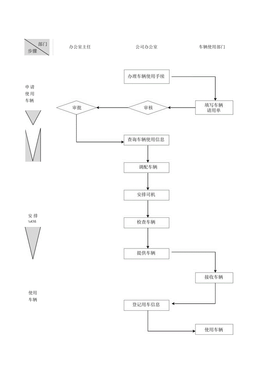 行政管理流程全套.docx_第3页