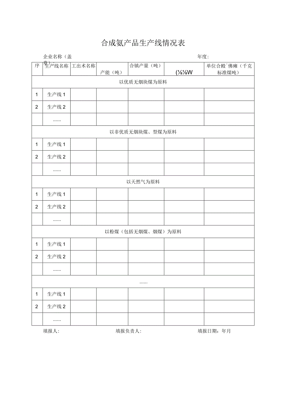 合成氨产品生产线情况表.docx_第1页