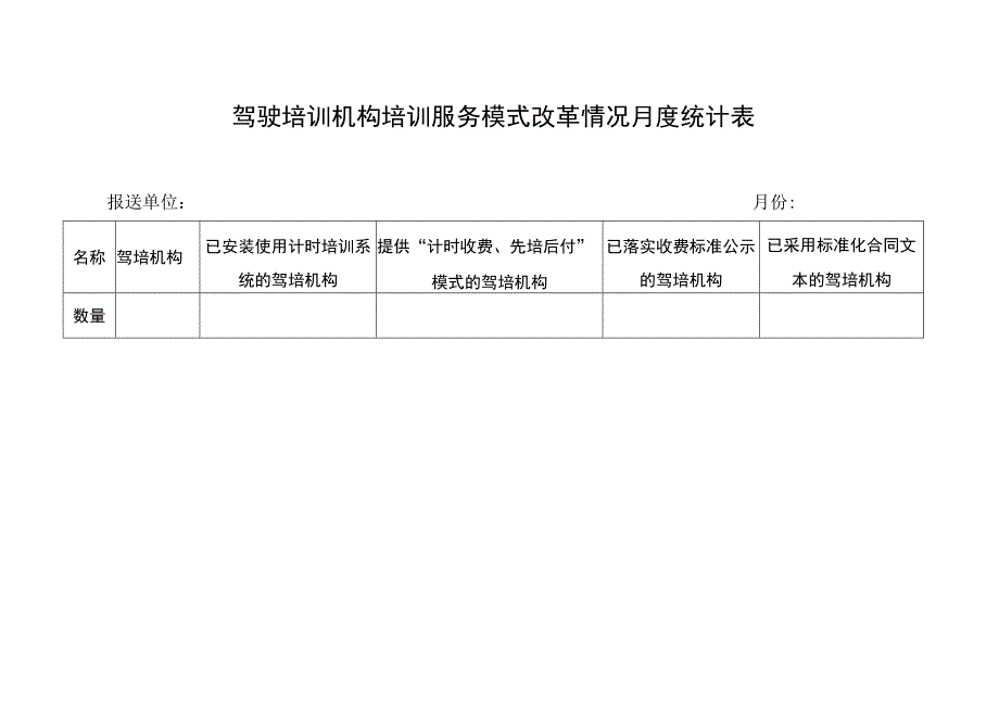 驾驶培训机构培训服务模式改革情况月度统计表.docx_第1页