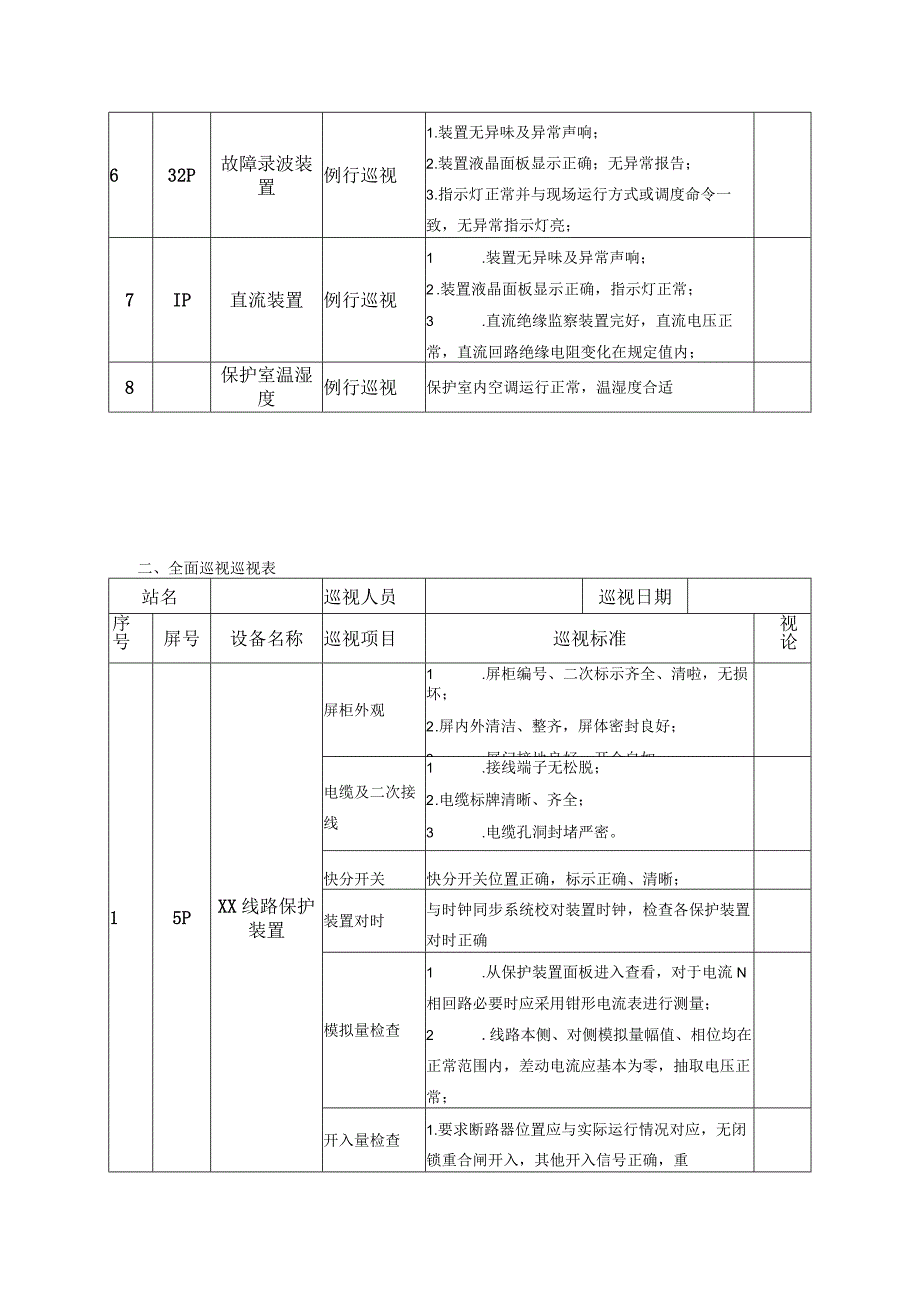 附录-17--继电保护及安全自动装置巡视表.docx_第2页