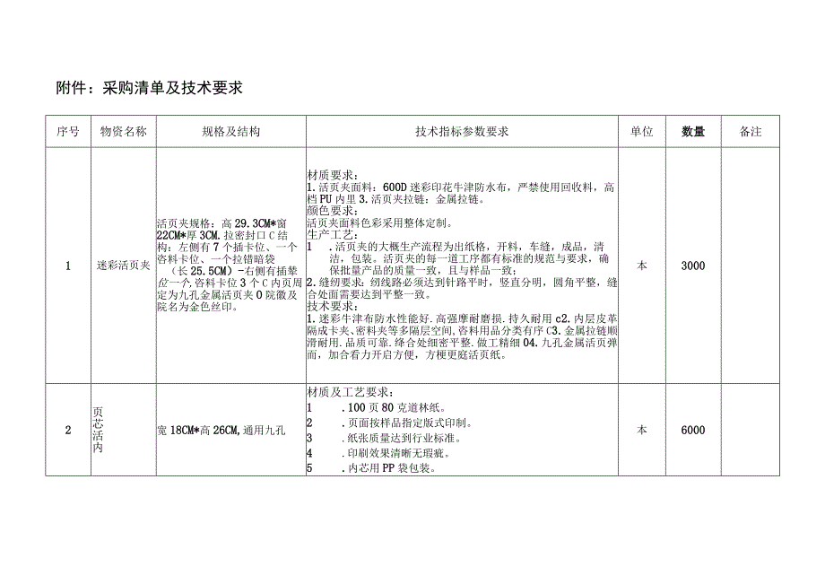 采购清单及技术要求.docx_第1页