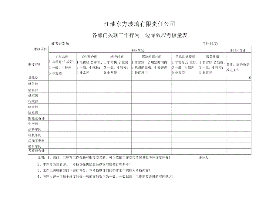 部门协作绩效考核办法.docx_第3页