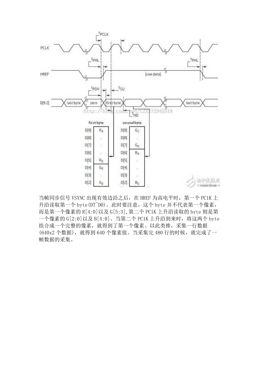 基于ZEDBoard构建图像处理通路（Block Ram版本）.docx_第3页