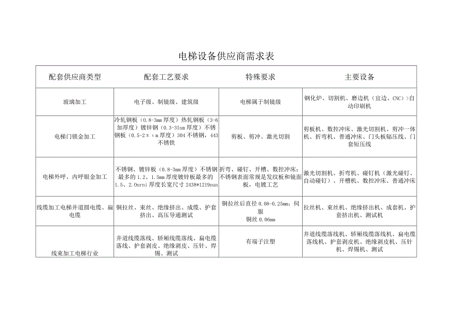 电梯设备供应商需求表.docx_第1页