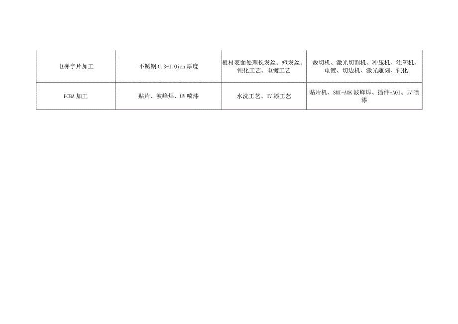 电梯设备供应商需求表.docx_第2页