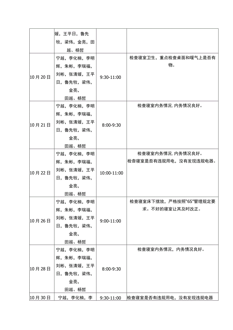 辅导员老师寝室检查记录.docx_第3页