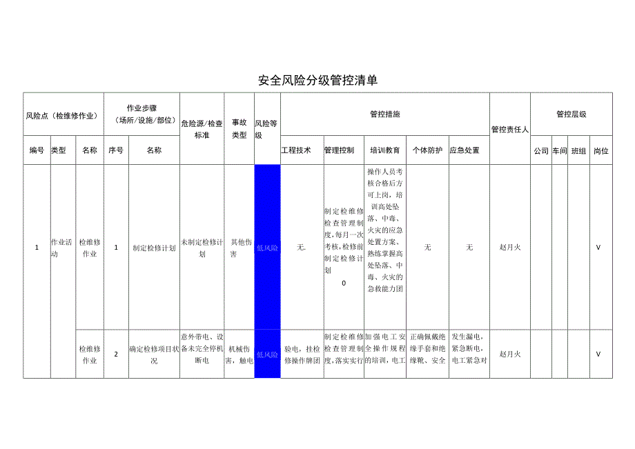 包装制品有限公司检维修作业安全风险分级管控清单.docx_第1页